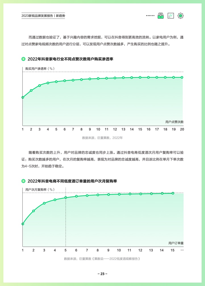 巨量算數(shù)：2023新銳品牌發(fā)展報告(圖26)