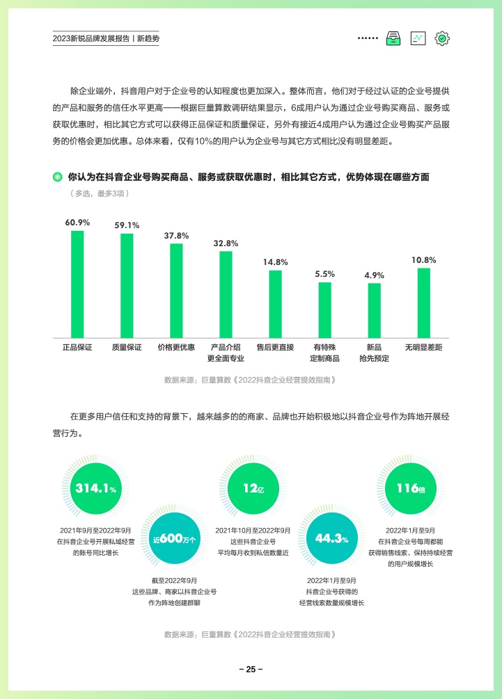 巨量算數(shù)：2023新銳品牌發(fā)展報告(圖28)