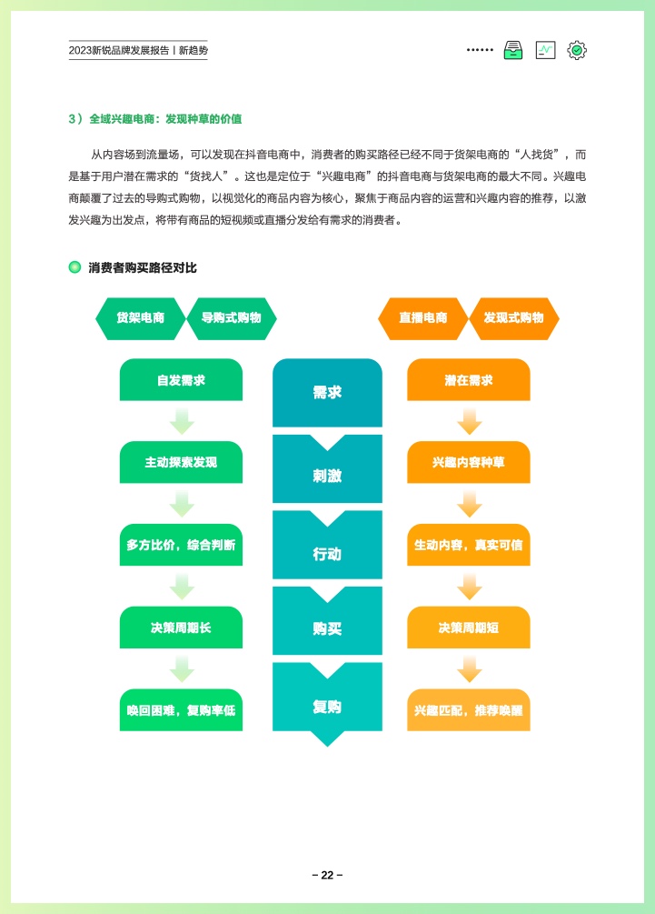 巨量算數(shù)：2023新銳品牌發(fā)展報告(圖25)