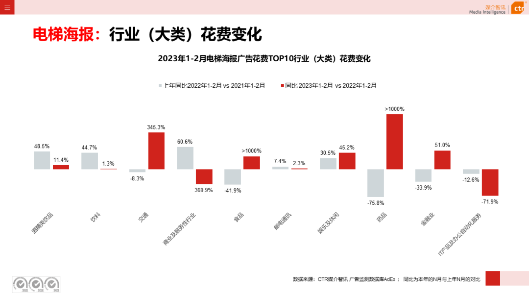 2023年1-2月廣告市場同比減少6.7%(圖20)