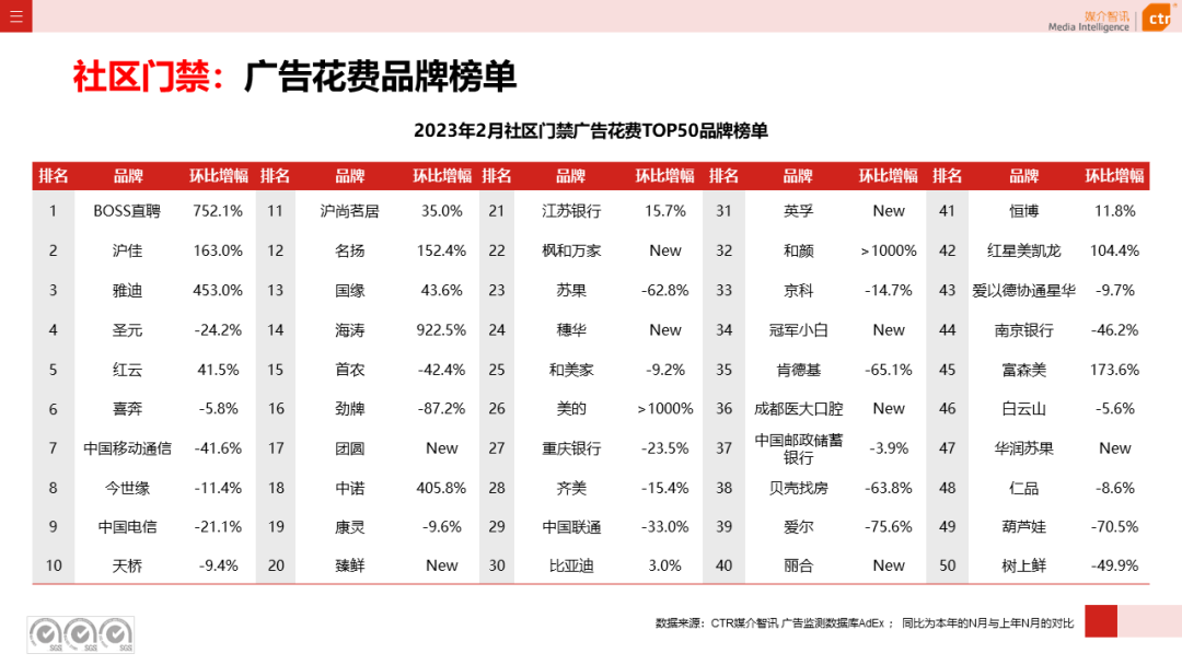 2023年1-2月廣告市場同比減少6.7%(圖38)