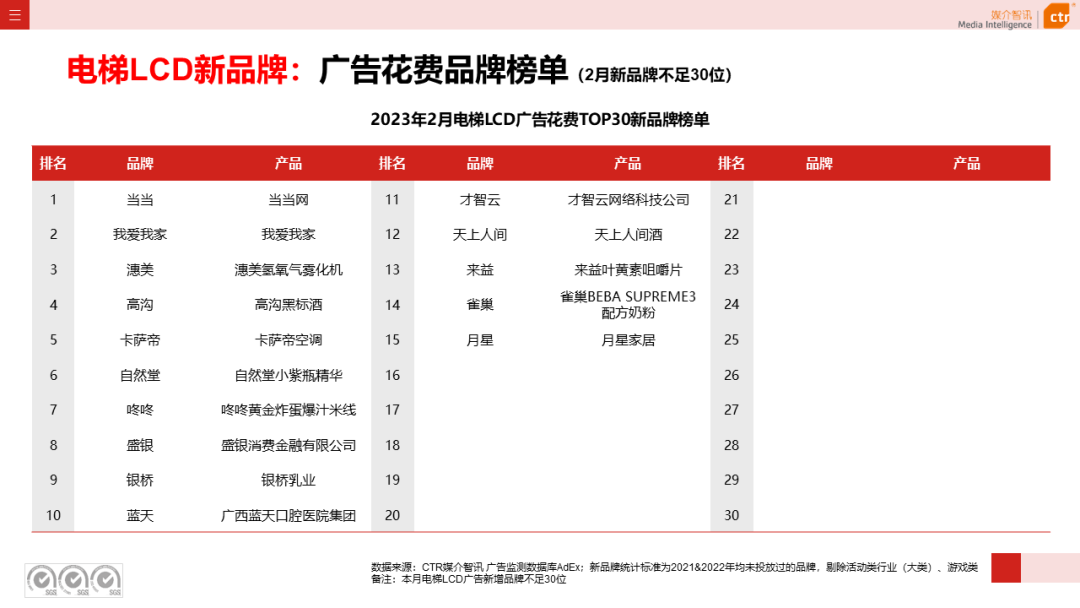 2023年1-2月戶外廣告數(shù)據(jù)概覽(圖8)