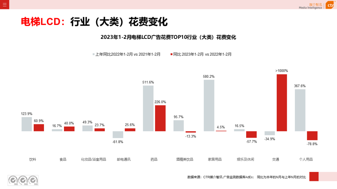 2023年1-2月戶外廣告數(shù)據(jù)概覽(圖5)