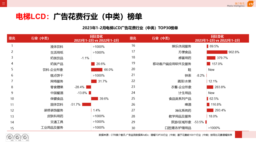 2023年1-2月戶外廣告數(shù)據(jù)概覽(圖6)