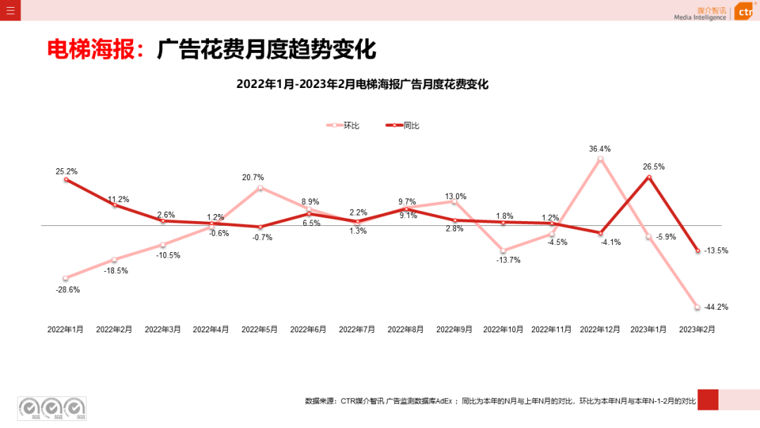 2023年1-2月戶外廣告數(shù)據(jù)概覽(圖9)