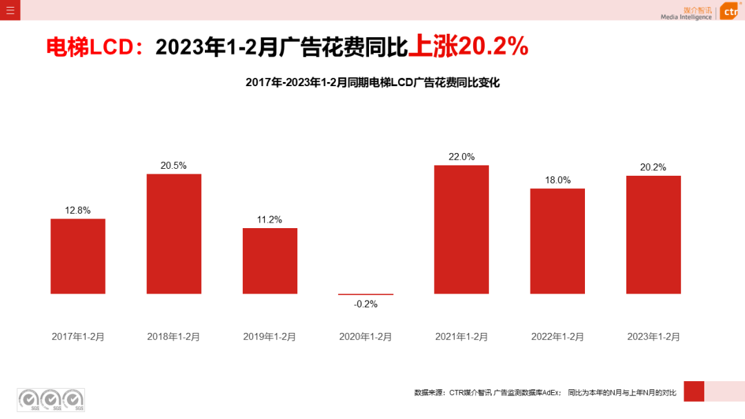 2023年1-2月戶外廣告數(shù)據(jù)概覽(圖4)