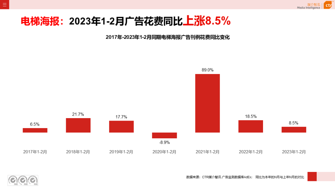 2023年1-2月戶外廣告數(shù)據(jù)概覽(圖10)