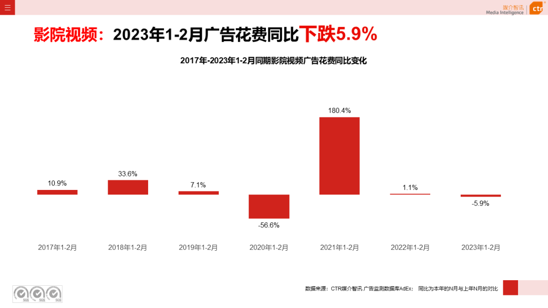 2023年1-2月戶外廣告數(shù)據(jù)概覽(圖16)