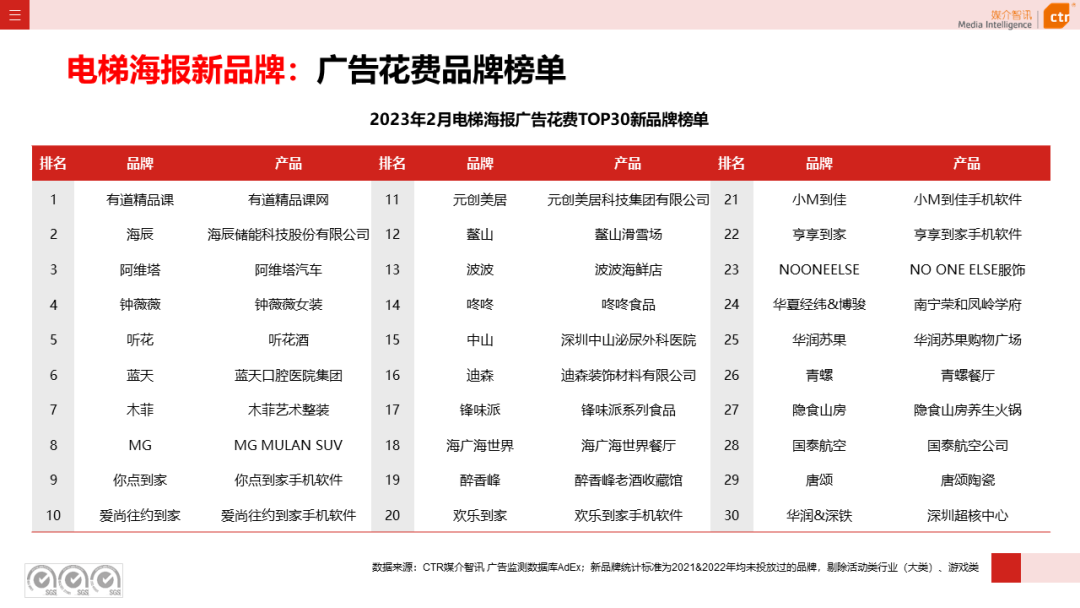 2023年1-2月戶外廣告數(shù)據(jù)概覽(圖14)