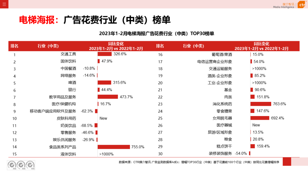 2023年1-2月戶外廣告數(shù)據(jù)概覽(圖12)