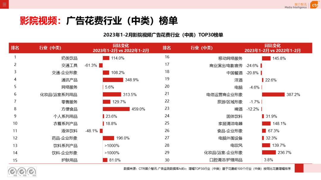 2023年1-2月戶外廣告數(shù)據(jù)概覽(圖18)