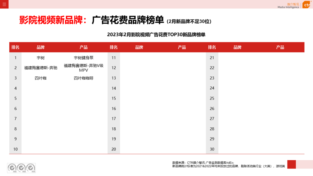 2023年1-2月戶外廣告數(shù)據(jù)概覽(圖10)