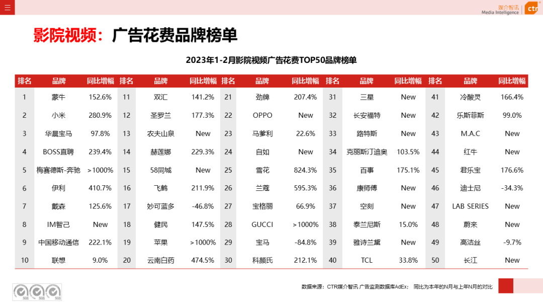 2023年1-2月戶外廣告數(shù)據(jù)概覽(圖19)