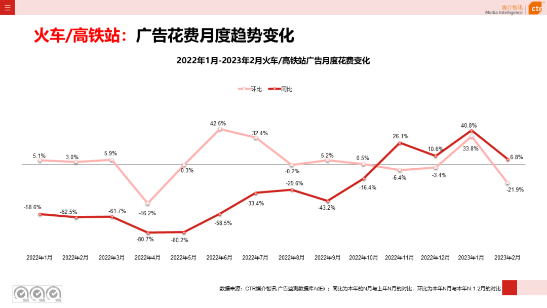 2023年1-2月戶外廣告數(shù)據(jù)概覽(圖11)