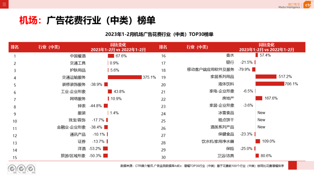 2023年1-2月戶外廣告數(shù)據(jù)概覽(圖20)