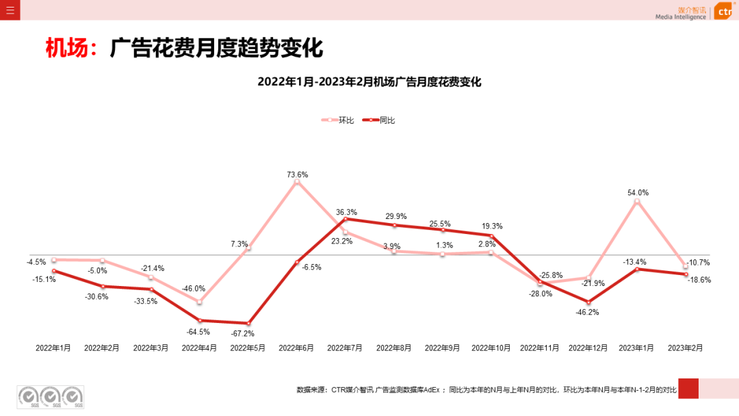 2023年1-2月戶外廣告數(shù)據(jù)概覽(圖17)