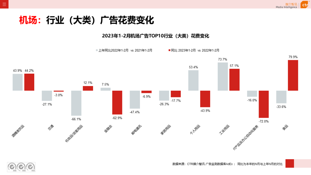 2023年1-2月戶外廣告數(shù)據(jù)概覽(圖19)