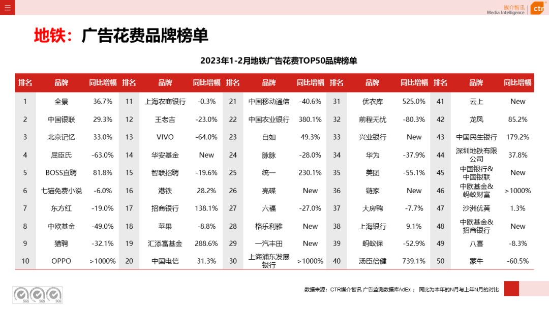 2023年1-2月戶外廣告數(shù)據(jù)概覽(圖27)