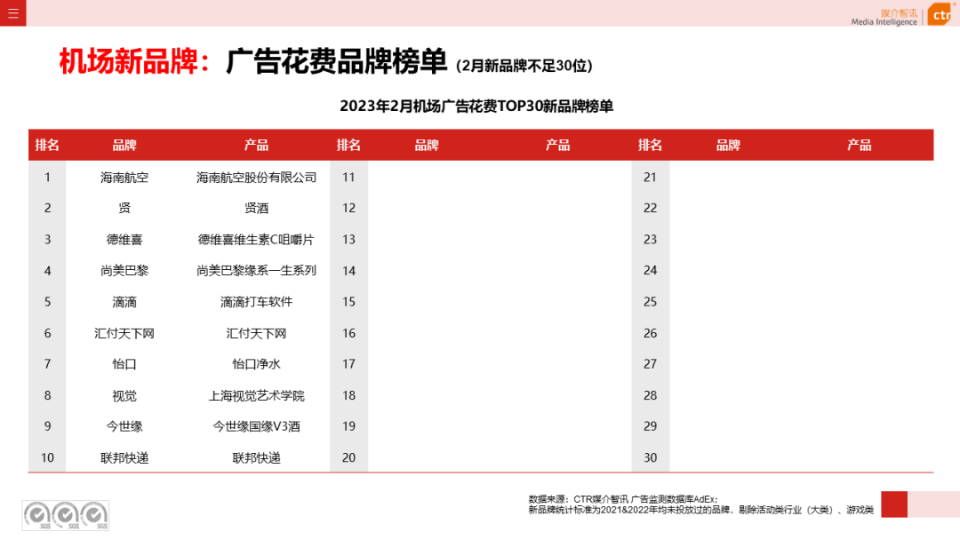 2023年1-2月戶外廣告數(shù)據(jù)概覽(圖22)