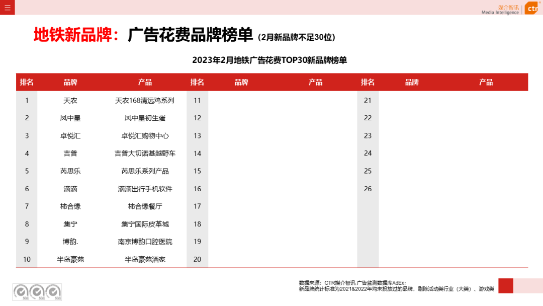 2023年1-2月戶外廣告數(shù)據(jù)概覽(圖28)