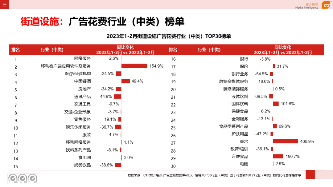 2023年1-2月戶外廣告數(shù)據(jù)概覽(圖32)