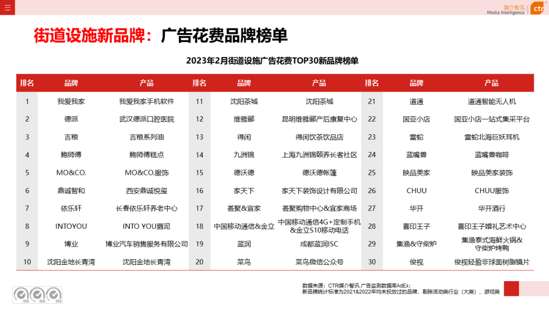 2023年1-2月戶外廣告數(shù)據(jù)概覽(圖34)