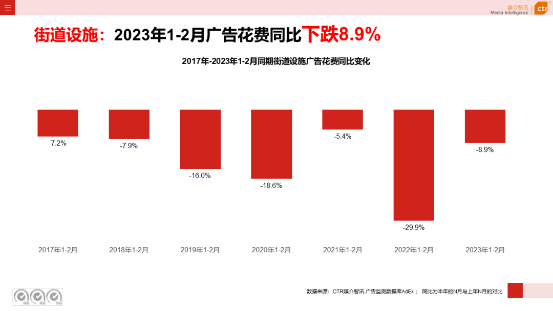 2023年1-2月戶外廣告數(shù)據(jù)概覽(圖30)