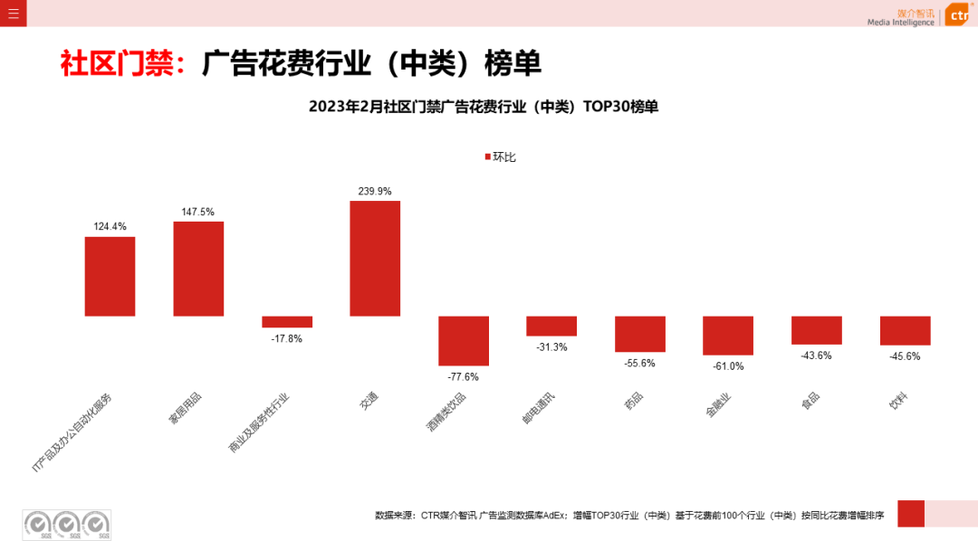 2023年1-2月戶外廣告數(shù)據(jù)概覽(圖36)