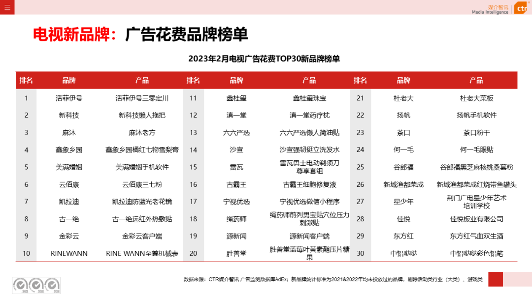 2023年1-2月電視廣告刊例花費同比下跌17.1%(圖8)