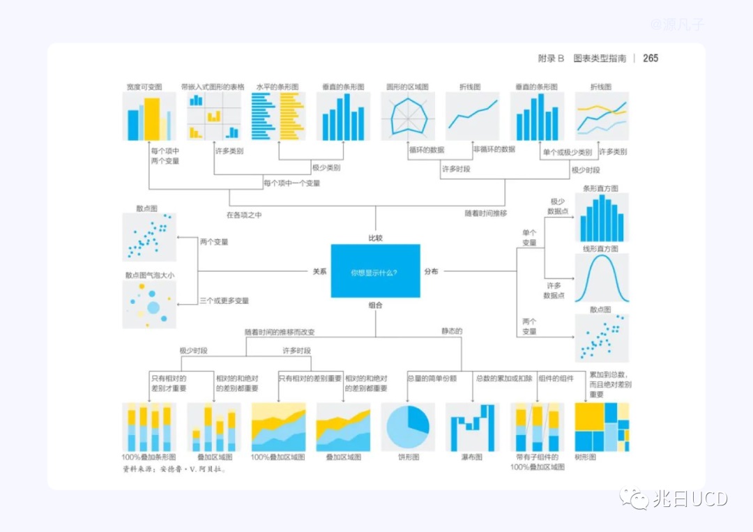 6大章節(jié)18張圖例！帶你輕松了解B端數(shù)據(jù)圖表（一）