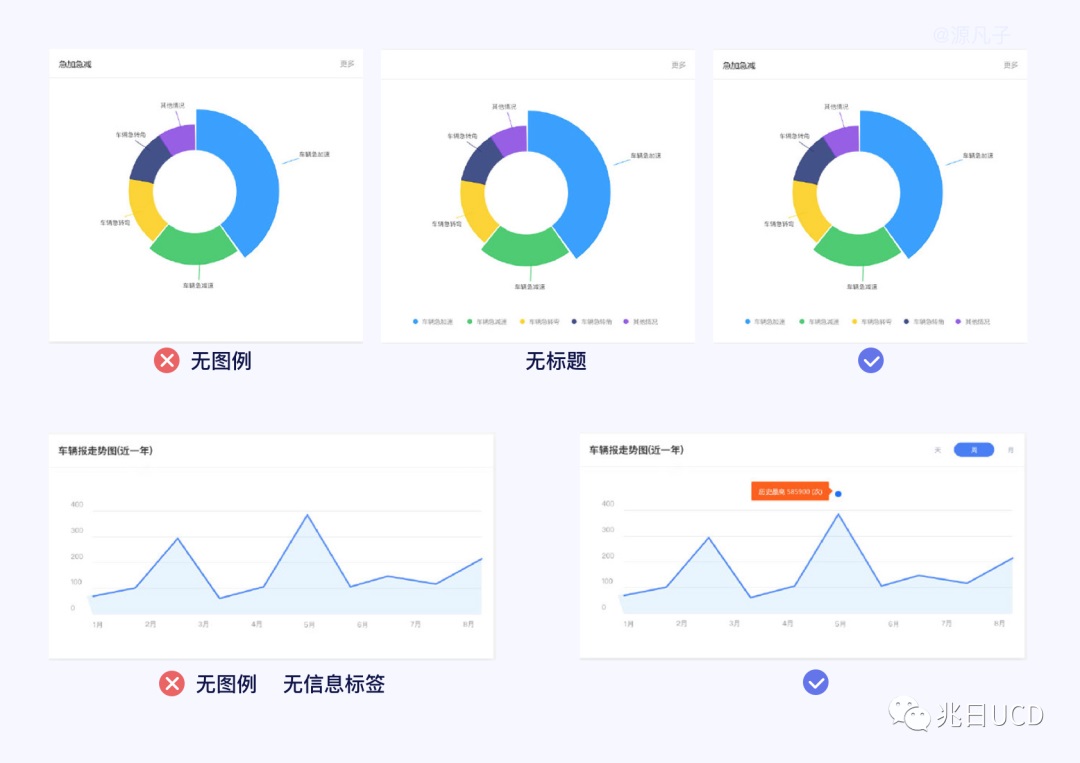 6大章節(jié)18張圖例！帶你輕松了解B端數(shù)據(jù)圖表（一）