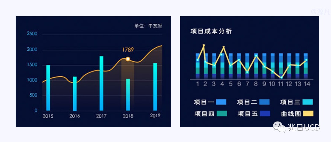 6大章節(jié)18張圖例！帶你輕松了解B端數(shù)據(jù)圖表（一）