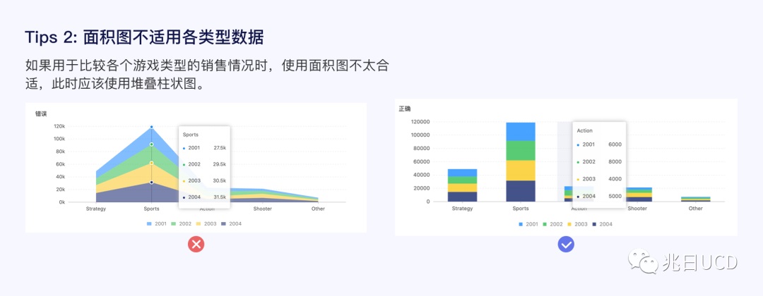 6大章節(jié)18張圖例！帶你輕松了解B端數(shù)據(jù)圖表（一）