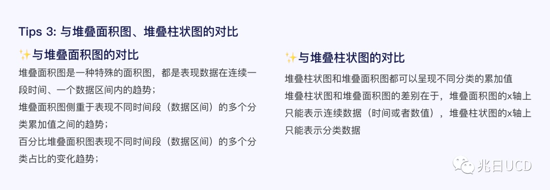 6大章節(jié)18張圖例！帶你輕松了解B端數(shù)據(jù)圖表（一）