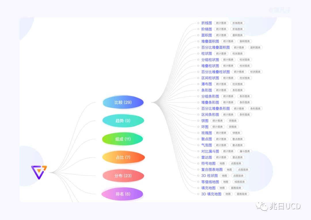 6大章節(jié)18張圖例！帶你輕松了解B端數(shù)據(jù)圖表（一）