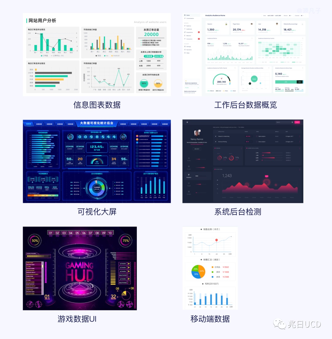 6大章節(jié)18張圖例！帶你輕松了解B端數(shù)據(jù)圖表（一）