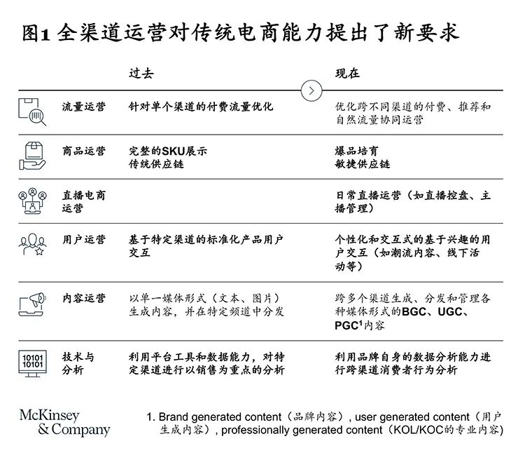 夯實全渠道能力，激活高質(zhì)量增長