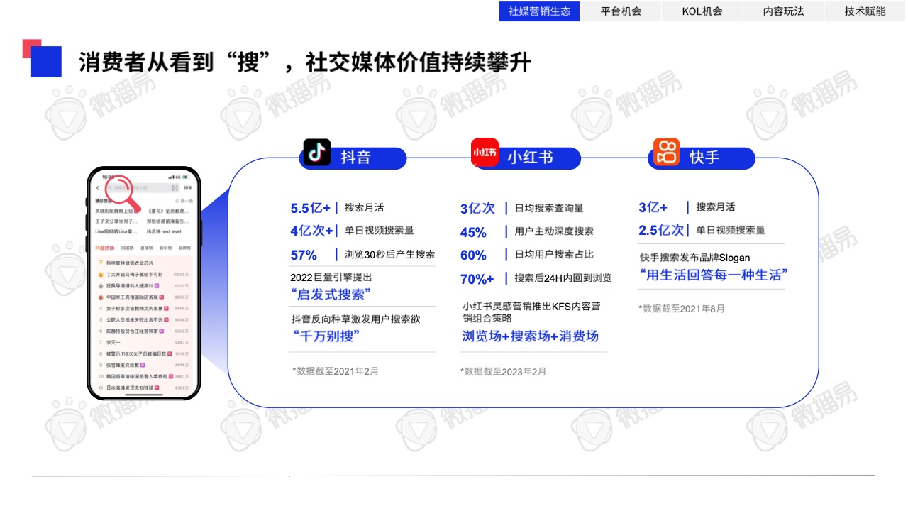 2023年中國KOL營銷趨勢洞察報(bào)告(圖5)