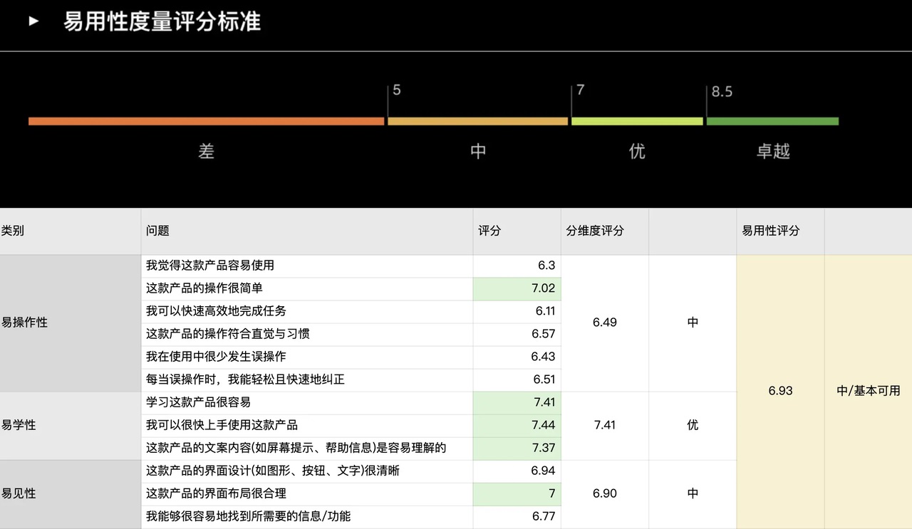 交互設計師是否會被取代？來看網(wǎng)易高手的深入分析！