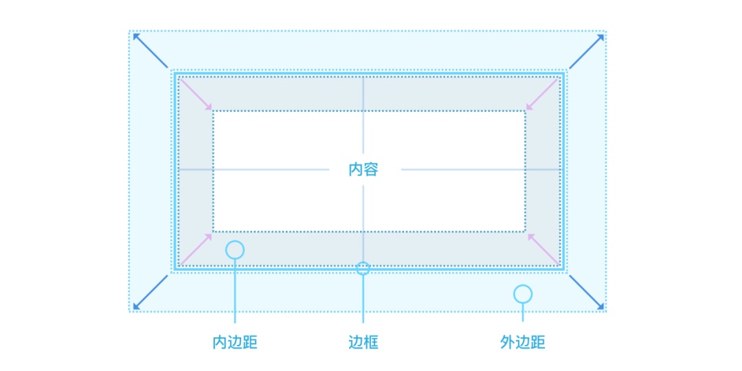 想讓你的界面更精致？先掌握這8個(gè)設(shè)計(jì)細(xì)節(jié)！