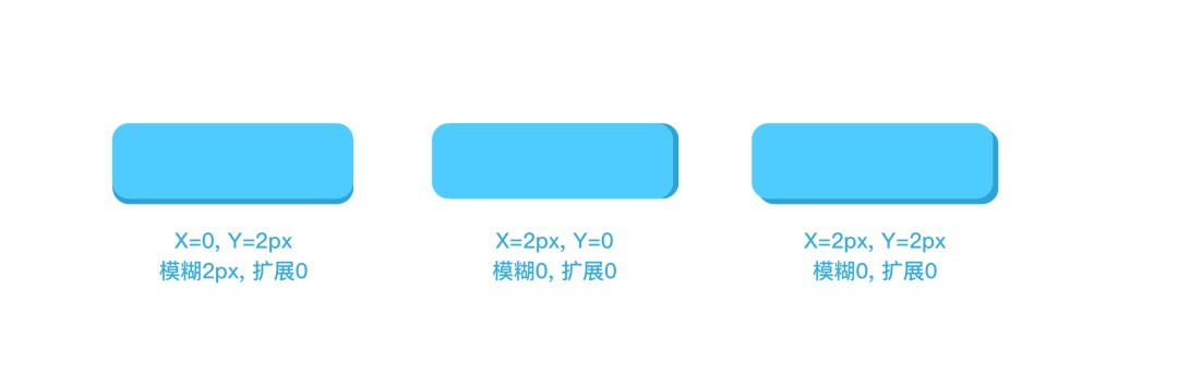 想讓你的界面更精致？先掌握這8個(gè)設(shè)計(jì)細(xì)節(jié)！