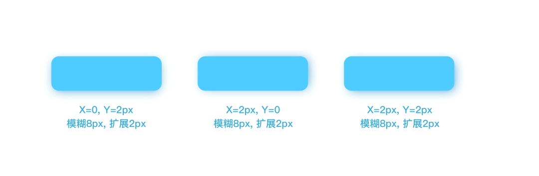 想讓你的界面更精致？先掌握這8個(gè)設(shè)計(jì)細(xì)節(jié)！