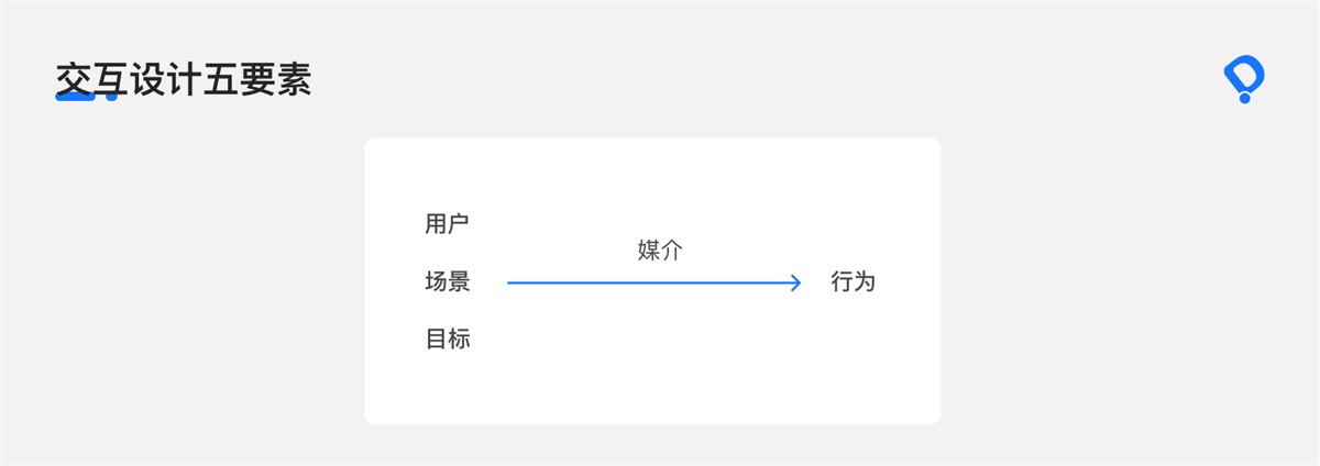 8000字干貨！B端交互設(shè)計(jì)師如何進(jìn)行頁面設(shè)計(jì)？