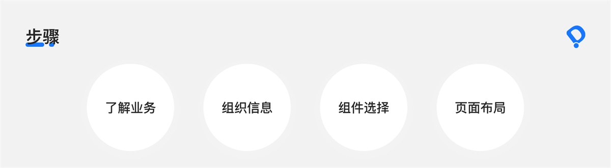 8000字干貨！B端交互設(shè)計(jì)師如何進(jìn)行頁面設(shè)計(jì)？