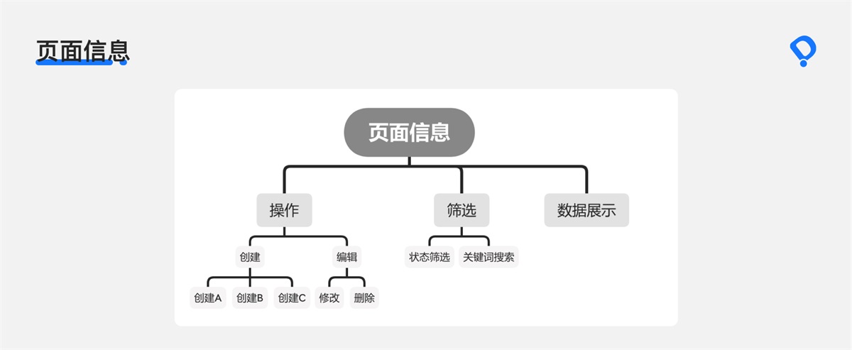 8000字干貨！B端交互設(shè)計(jì)師如何進(jìn)行頁面設(shè)計(jì)？