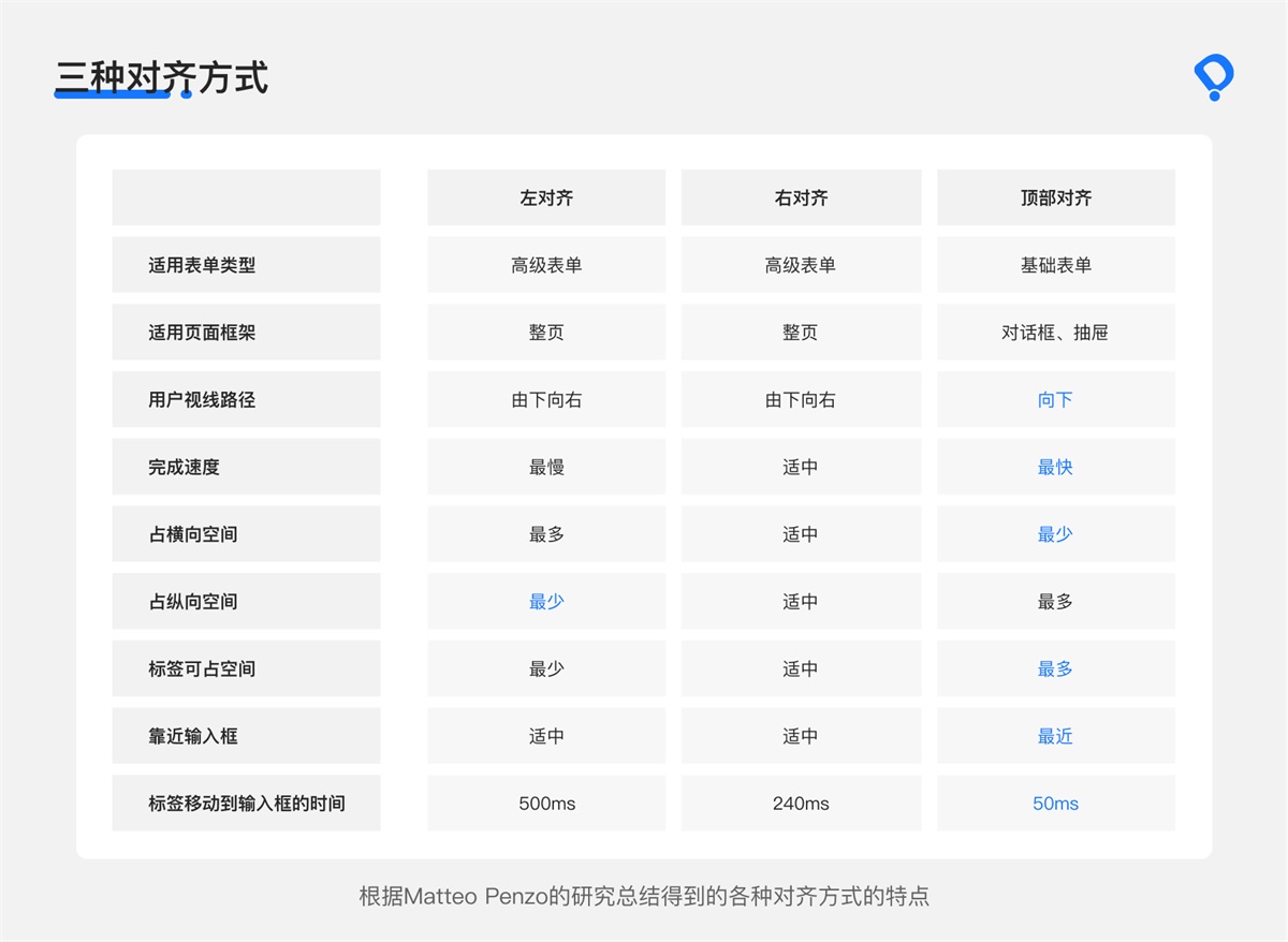 8000字干貨！B端交互設(shè)計(jì)師如何進(jìn)行頁面設(shè)計(jì)？