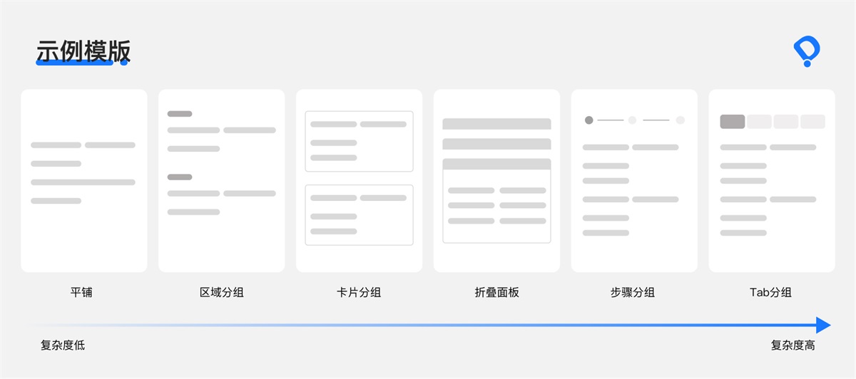 8000字干貨！B端交互設(shè)計(jì)師如何進(jìn)行頁面設(shè)計(jì)？