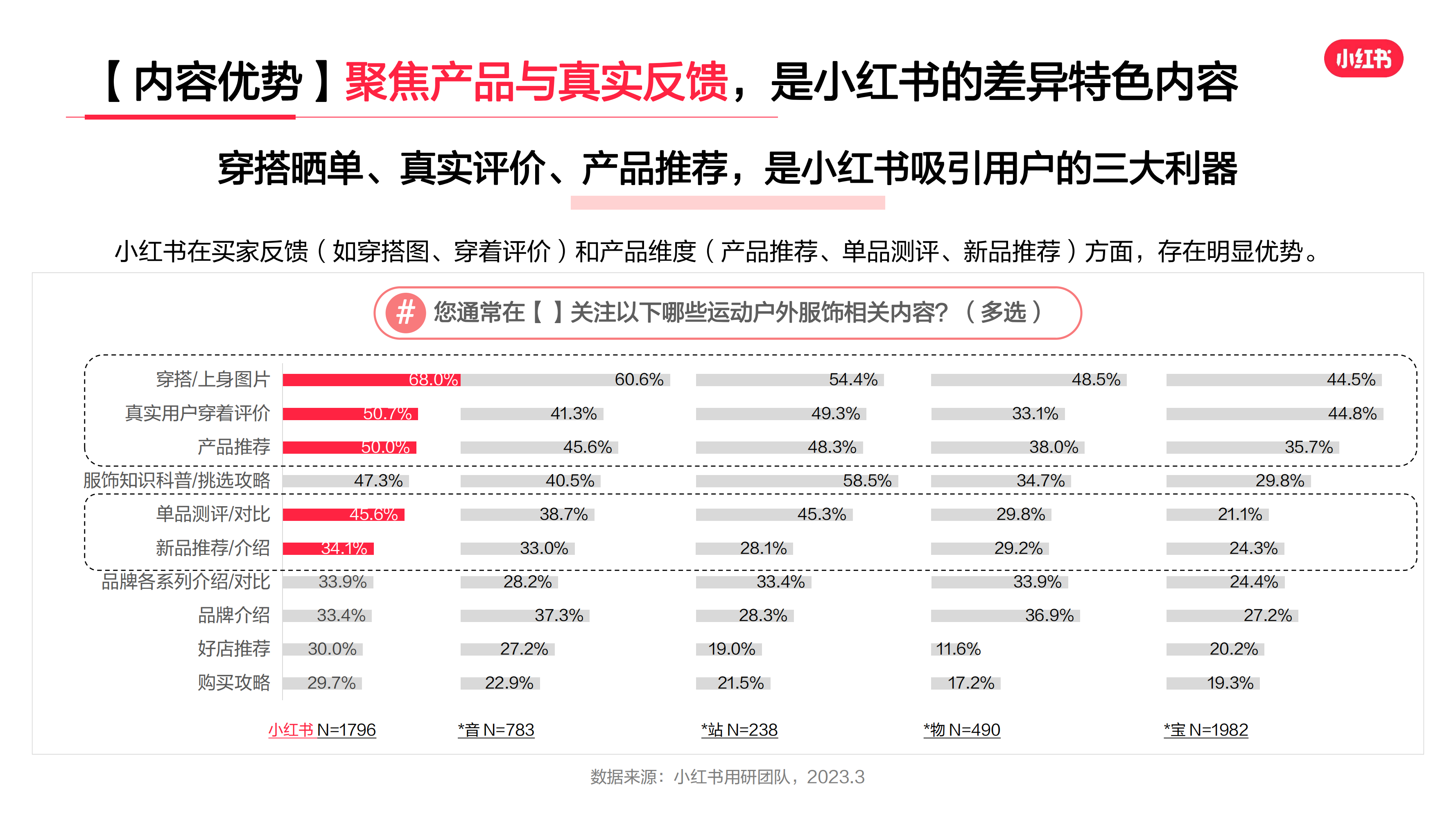 2023年·運動戶外服飾行業(yè)用戶洞察報告(圖7)