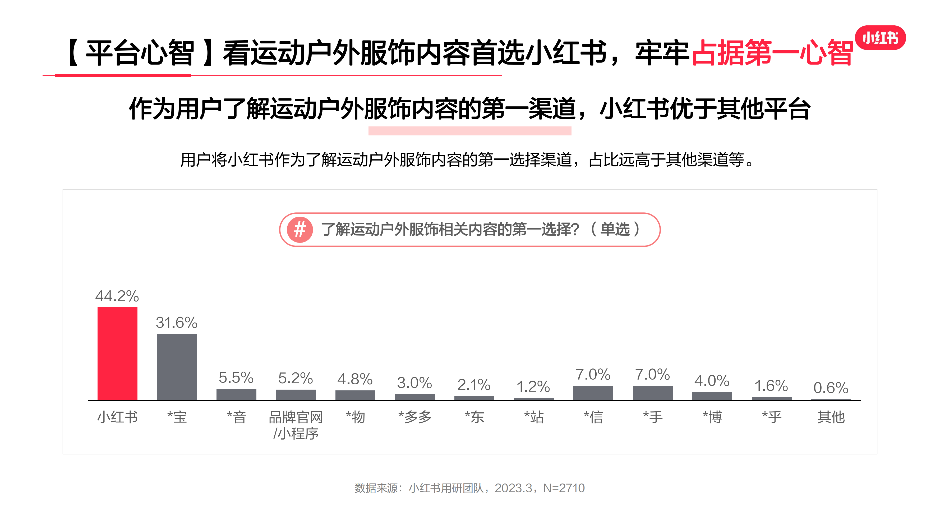 2023年·運動戶外服飾行業(yè)用戶洞察報告(圖6)