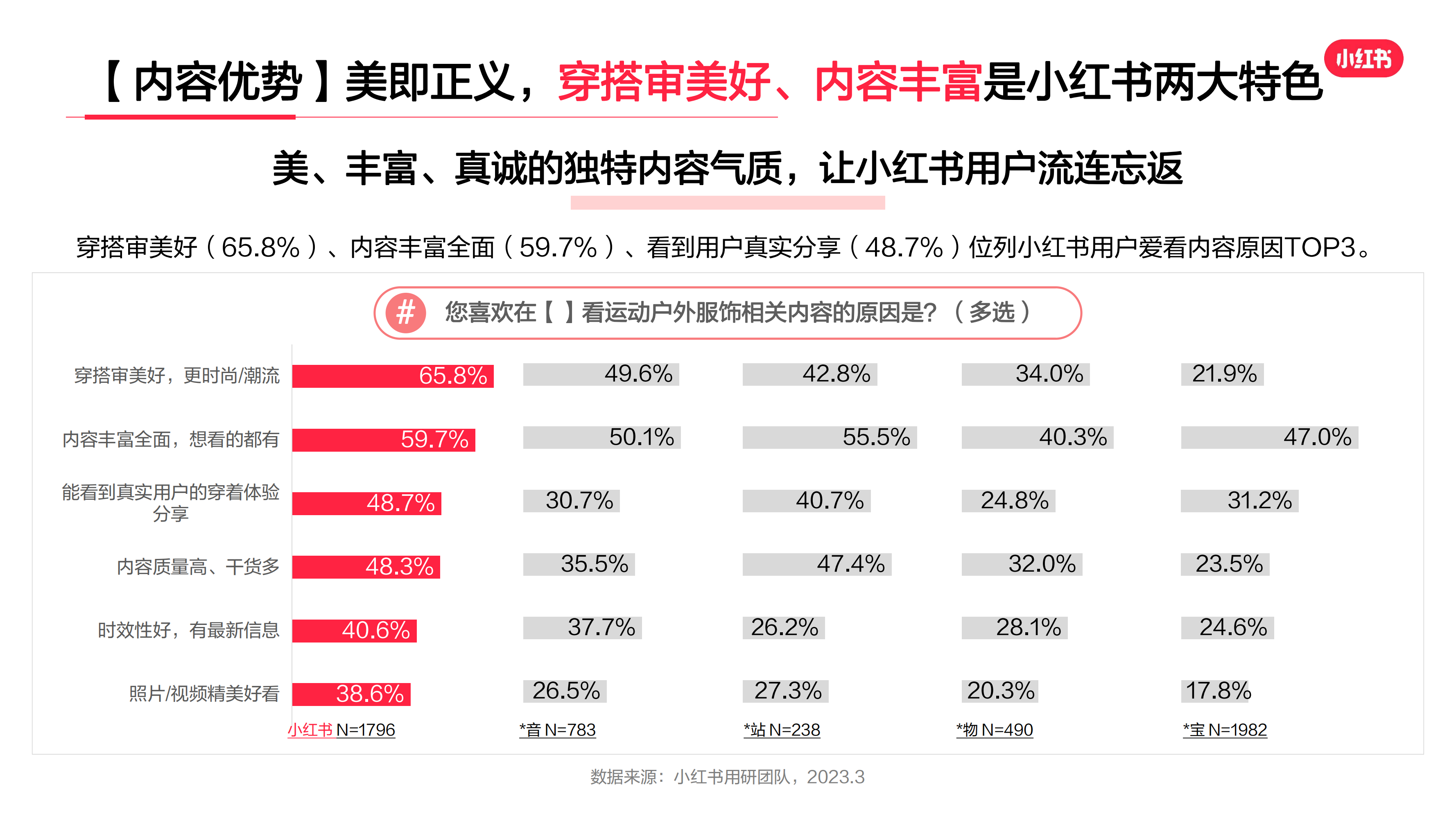 2023年·運動戶外服飾行業(yè)用戶洞察報告(圖8)